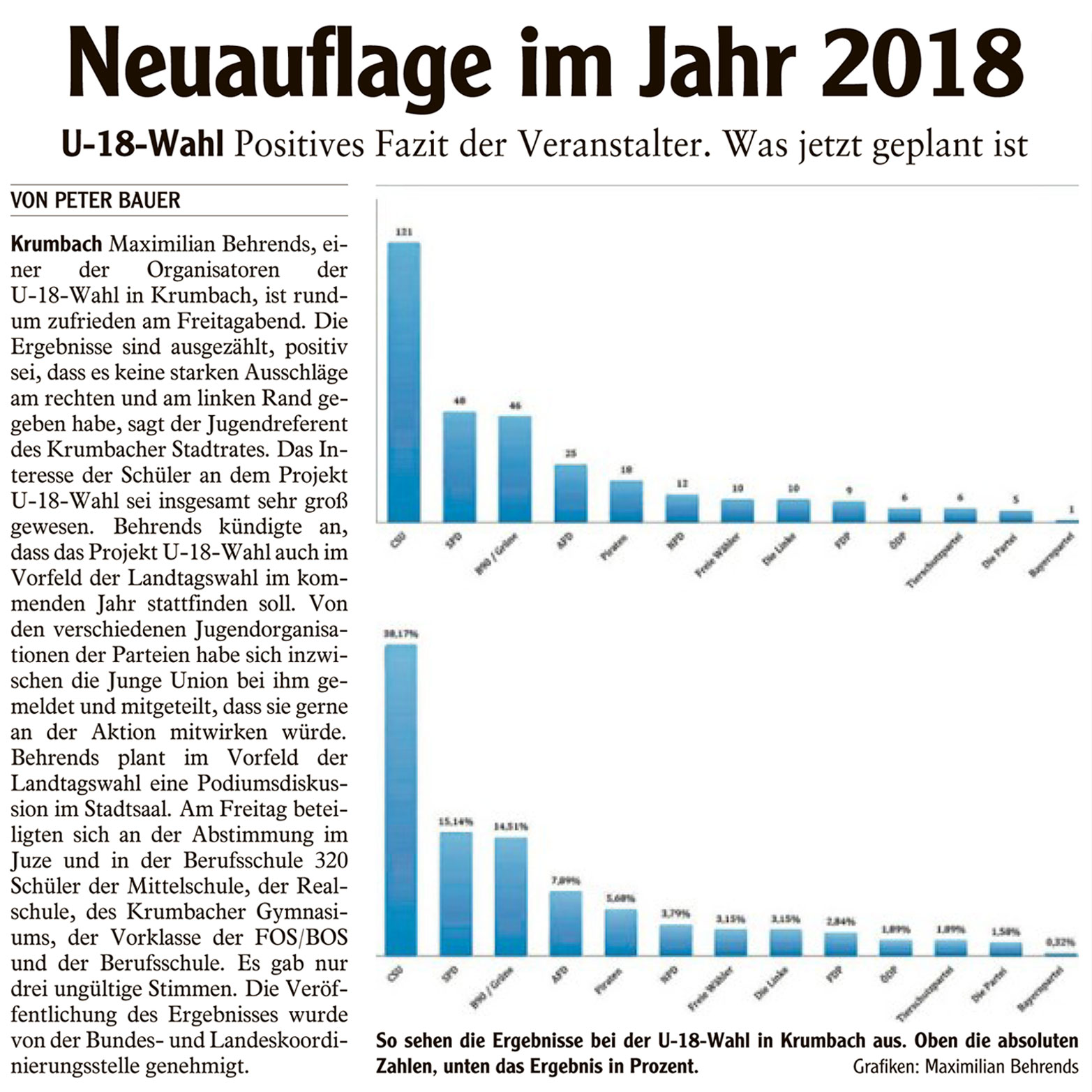 U-18 Wahl: Schüler konnten zur Probe abstimmen  - 2017 09 16 - Mittelschwaebische Nachrichten 